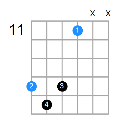 F#7b5(no3) Chord